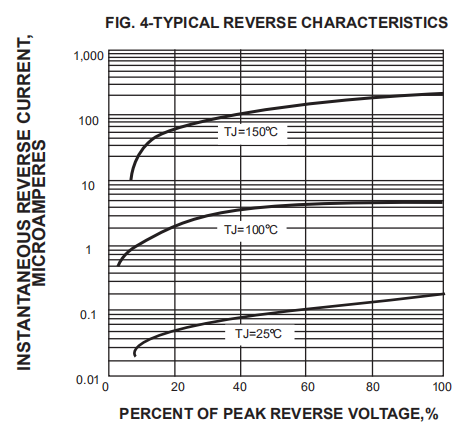 1N4002 1N4003 1N4005 1N4006 1n4004 Axial Rectifier Diode 1A 400V
