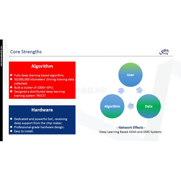 DSM Driver Fatigue System / ADAS Camera Systems MDVR 4G Transmission