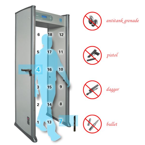 hottest single panel walk through door frame metal detector gate