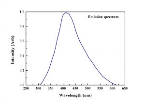 Na-CsI emission spectrum