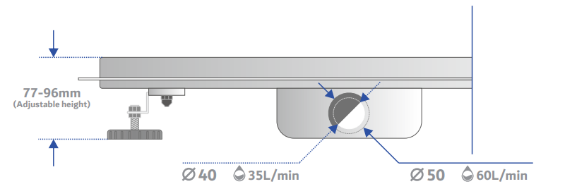 SUS304 Linear Shower Drain 360 Rotation European Style Wet Room Shower Waste