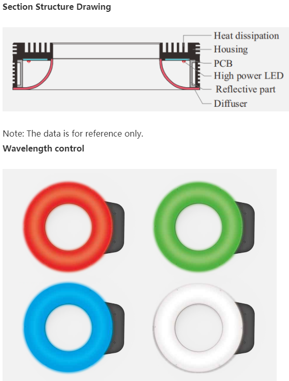 8 Wavelengths Multi Spectrum Shadowless Machine Vision Ring Light