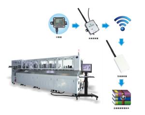 Quality ODM Durable DBMS Database Management System For Wire Processing Machine for sale