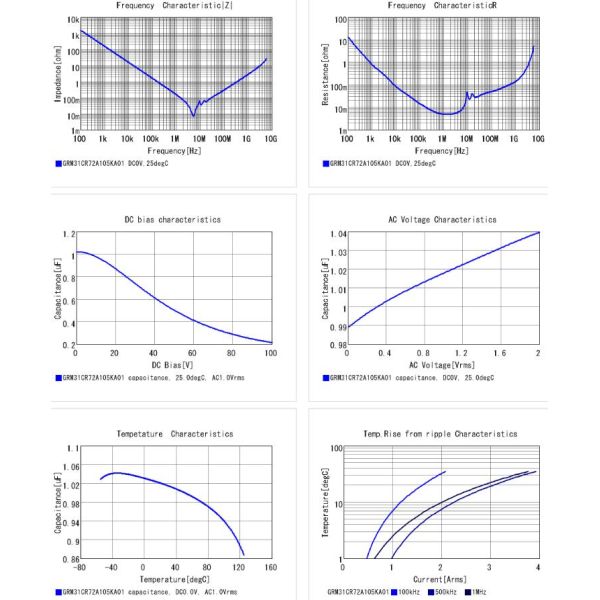 GRM31CR72A105KA01K CAP, 1uF, 100V, ±10%, X7R:EIA, 1206 B(JIS) MLCC Multi Layer Chip Capacitors