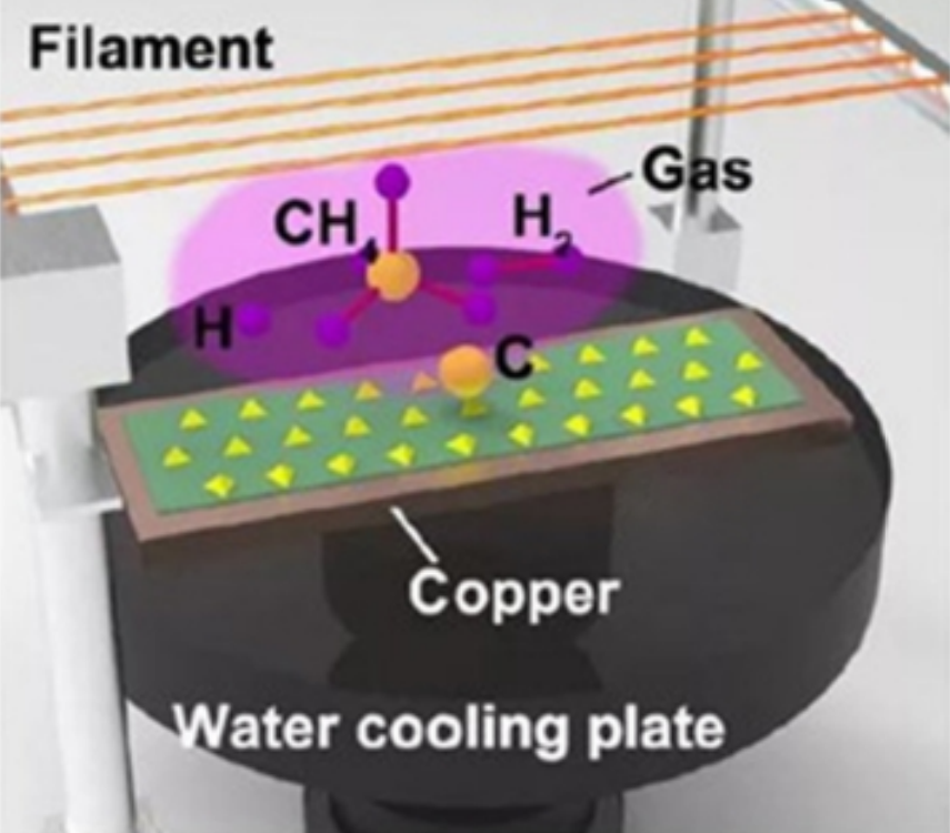 Polycrystalline CVD Diamond