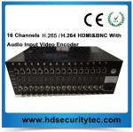 H.264 HDMI Encoder IPTV with HTTP /RTSP /RTMP /UDP Supporting