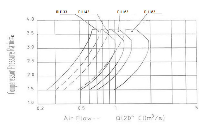 High-Performance IHI MAN RH 143 Marine Engine Turbocharger Diesel Engine Type