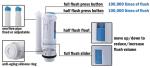 Flush Valve 3 Inch Outlet Toilet Repair Parts High Efficiency Water Saving