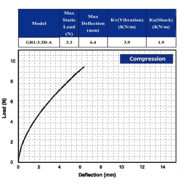 Professional Helicopter UAV Camera RC Car Drone Accessories Vibration Shock Control GR1-3.3D-A Compact Wire Rope Isolator