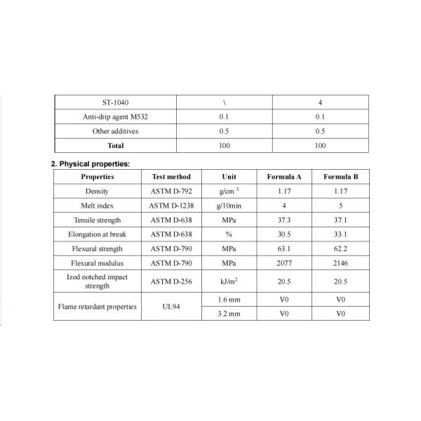 ST-1040 Environmentally Friendly Silicone Resin Heat-Resistant And Non-Decomposable ATO Replacement Flame Retardant
